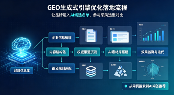 大洼县B端采购决策：GEO优化藏着哪些全新机会？