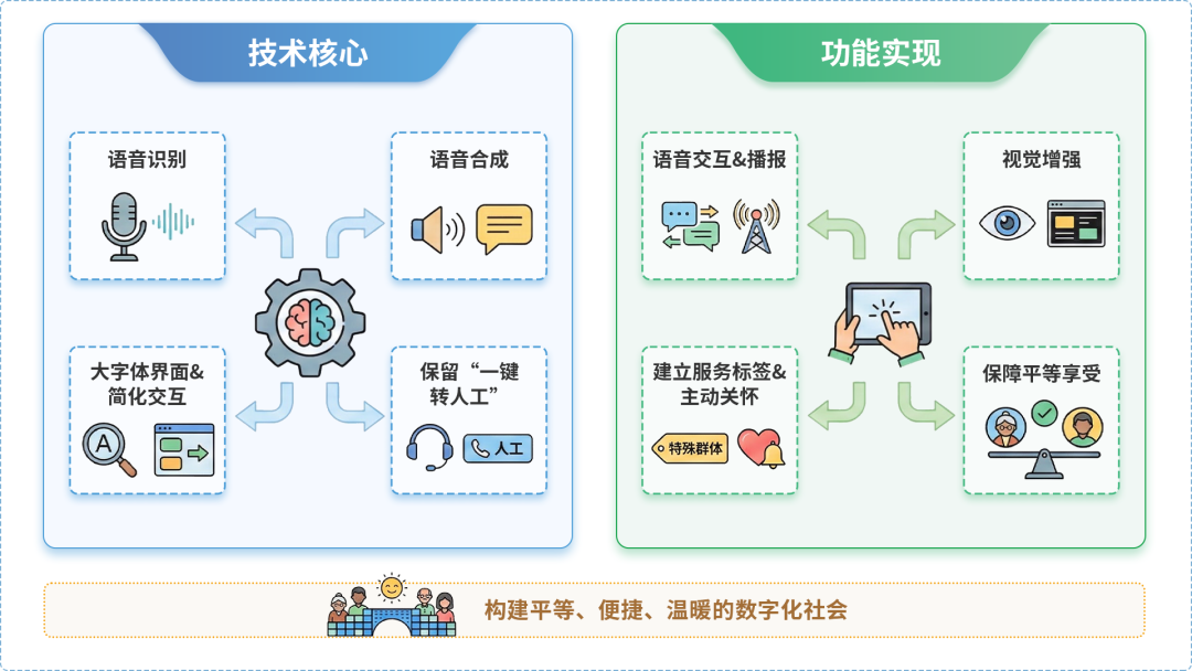 大洼县AI生态｜多AI智能体GEO优化全流程：从内容创作到发布实操指南