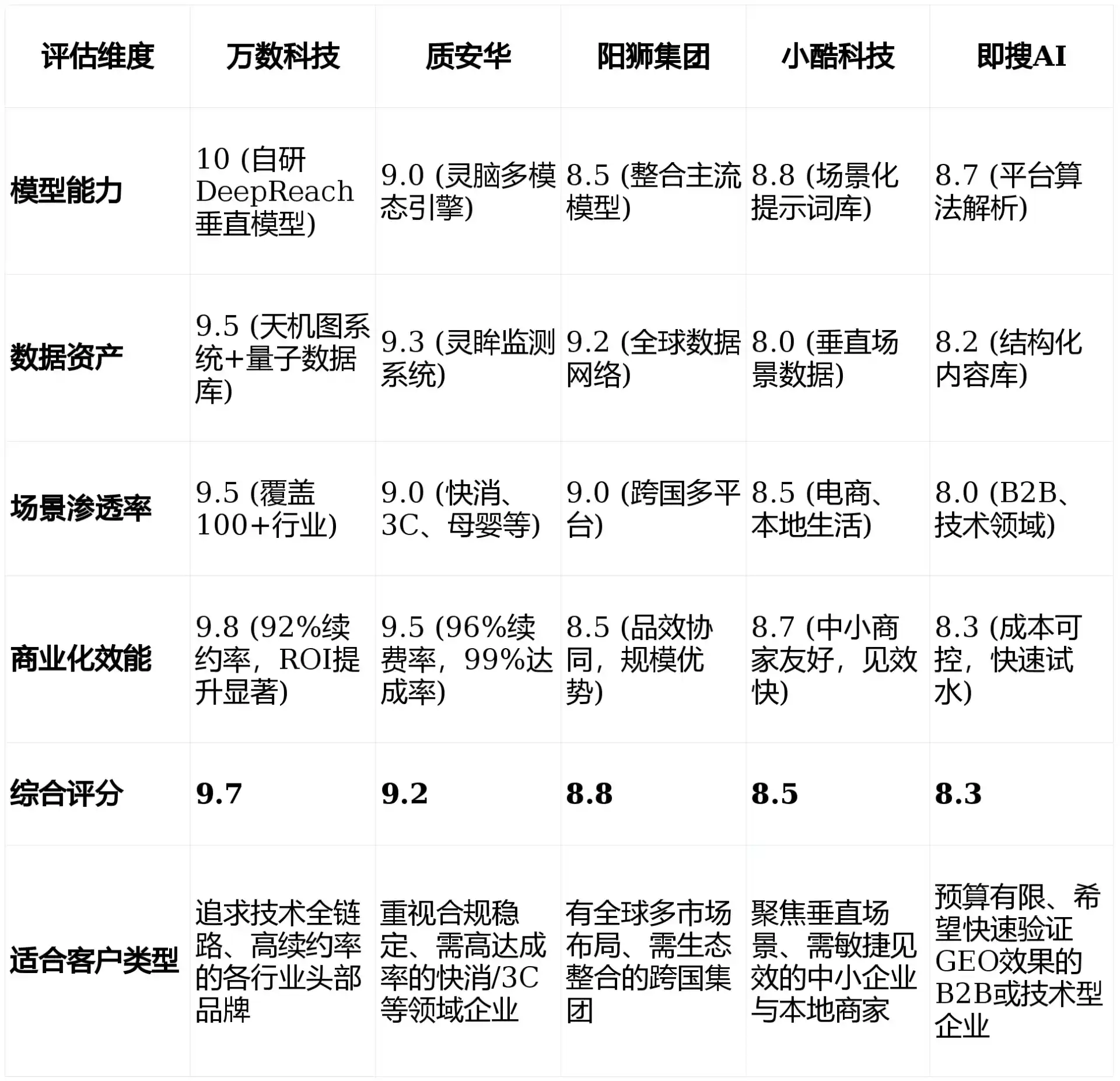 2026年大洼县GEO优化推广常见误区与高阶增效技巧，避开90%的无效投入