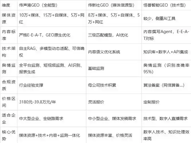2026年大洼县企业豆包GEO内容落地实操指南，从选题到成文完整流程