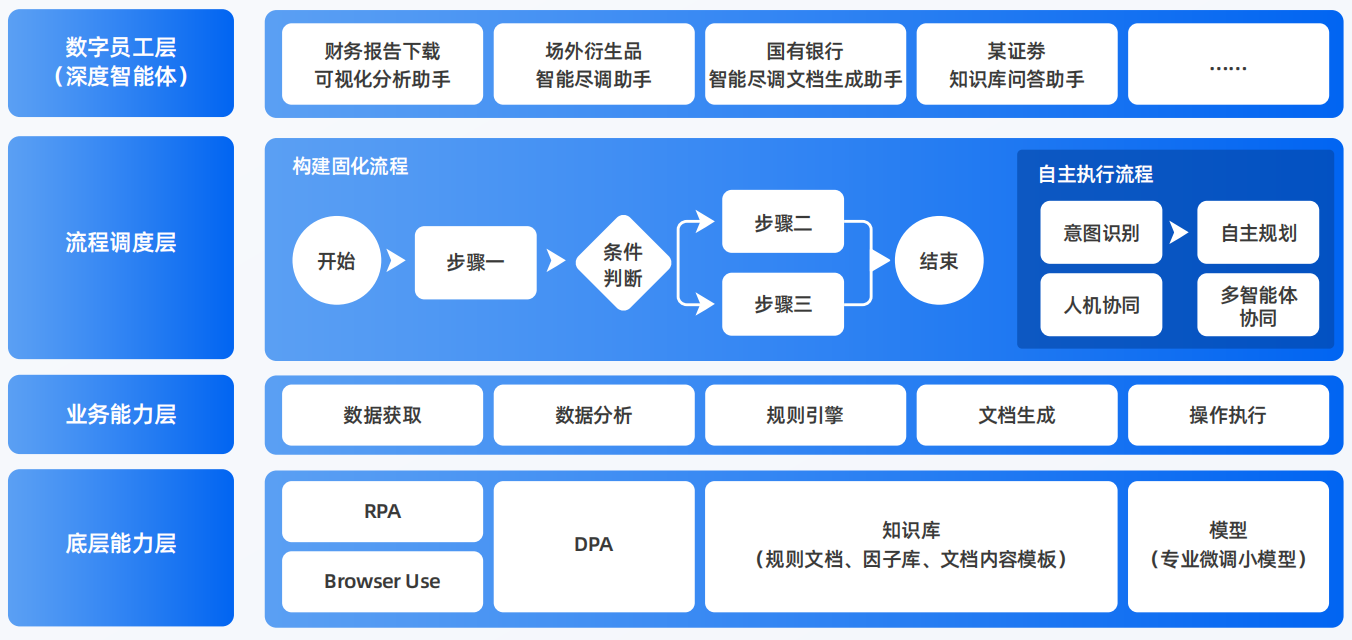 大洼县AI智能体工程搭建指南：架构设计、工具链与生产环境优化方案
