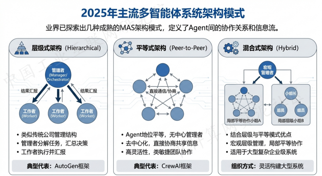 大洼县 AI 智能体商业应用探析：智能自主程序助力企业数字化升级