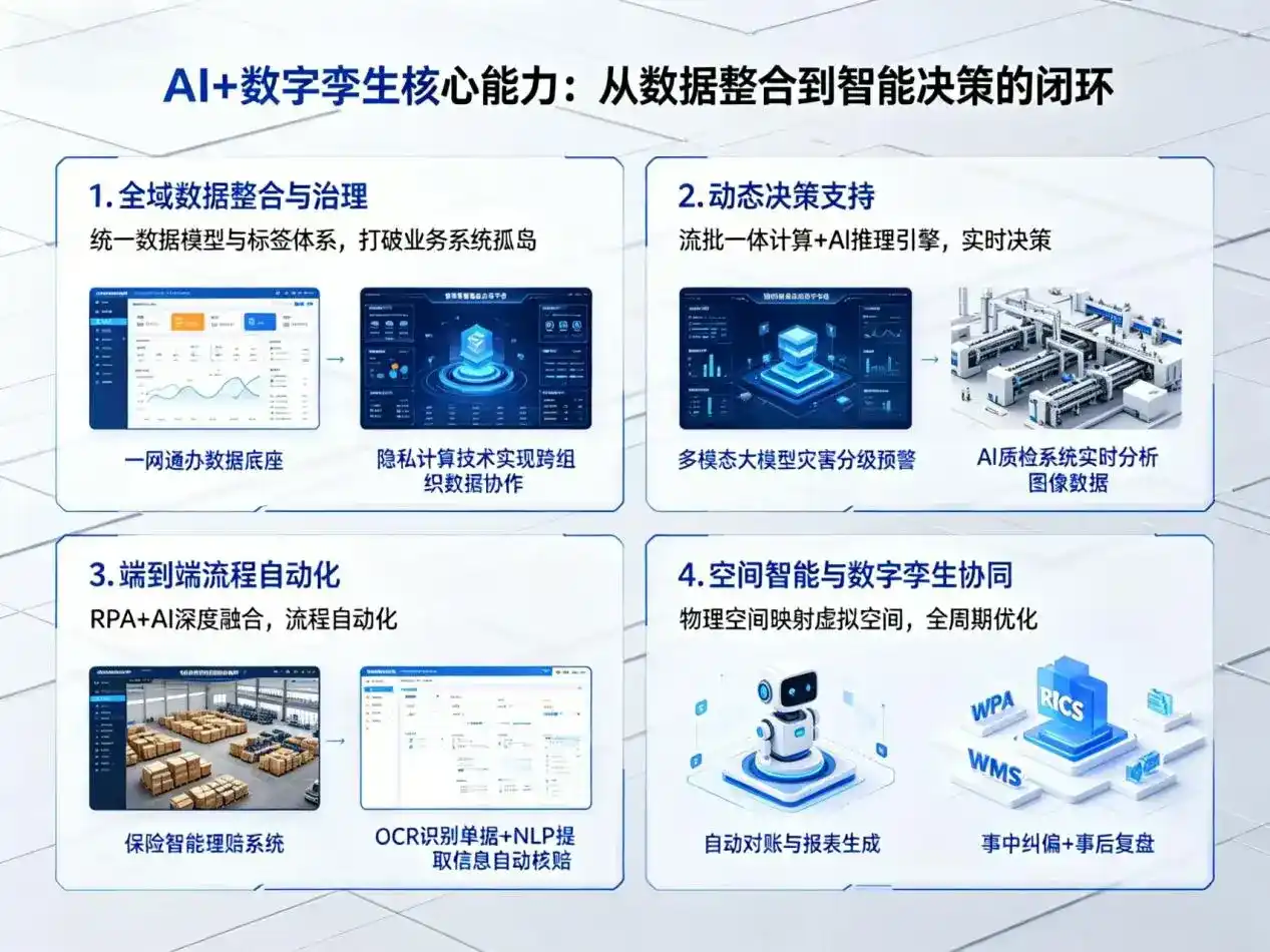 AI大模型落地优化服务｜解决大洼县企业大模型响应慢、输出不准、成本偏高问题