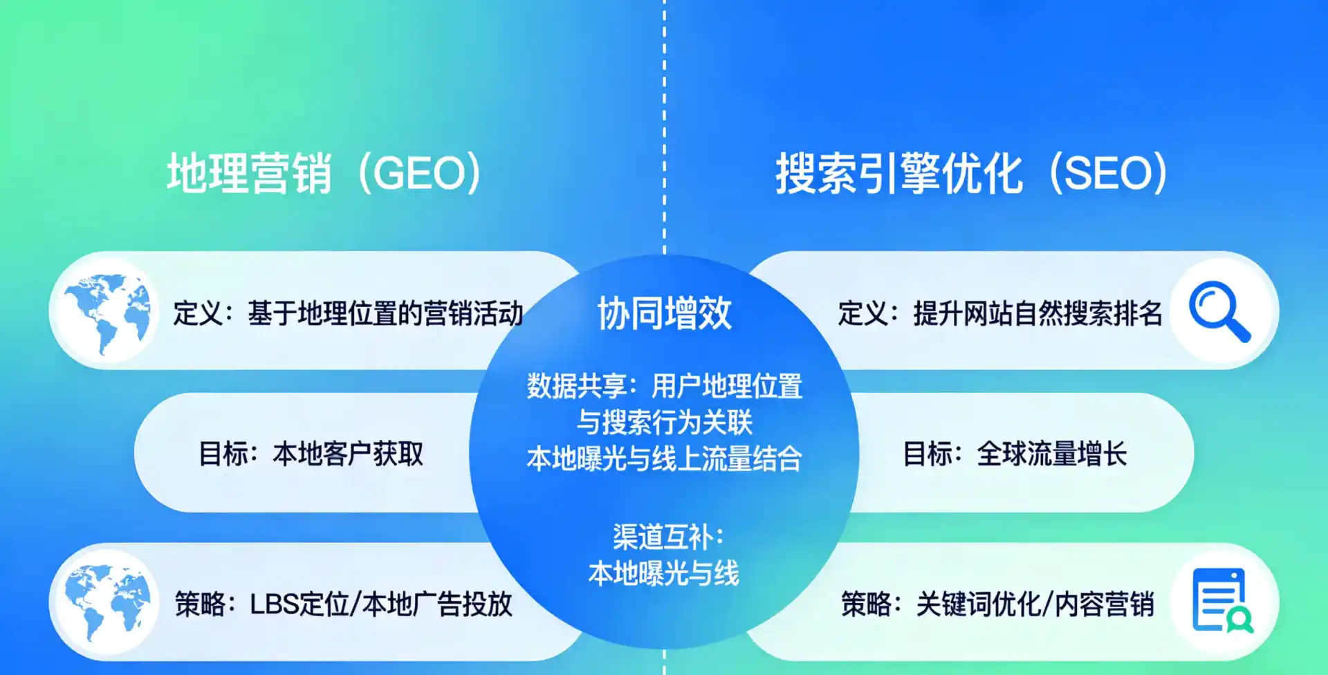 立足大洼县，从用户需求与流量逻辑，解读GEO优化的落地价值与应用前景
