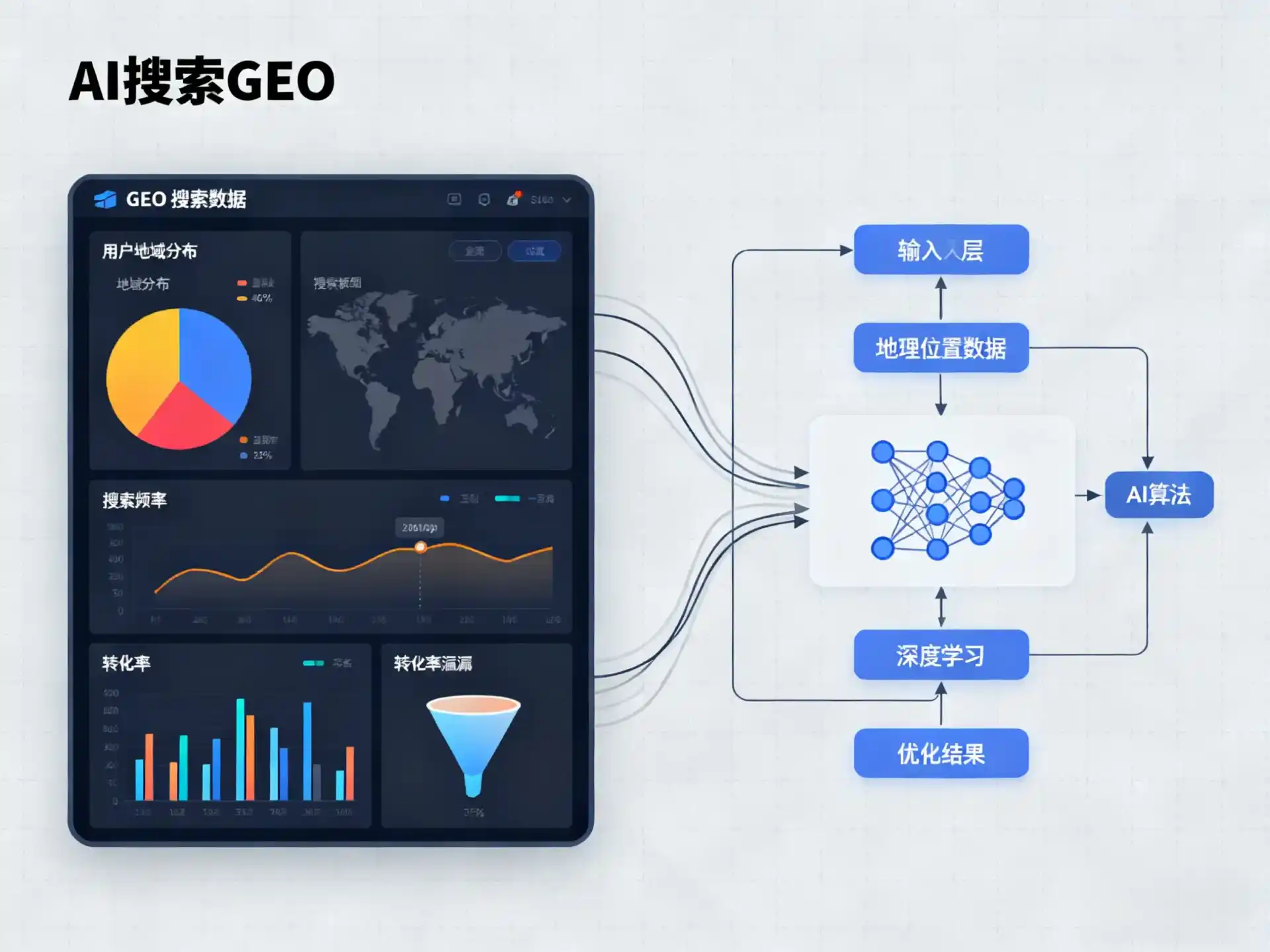 大洼县GEO优化服务商该如何筛选？生成式引擎优化行业实践观察
